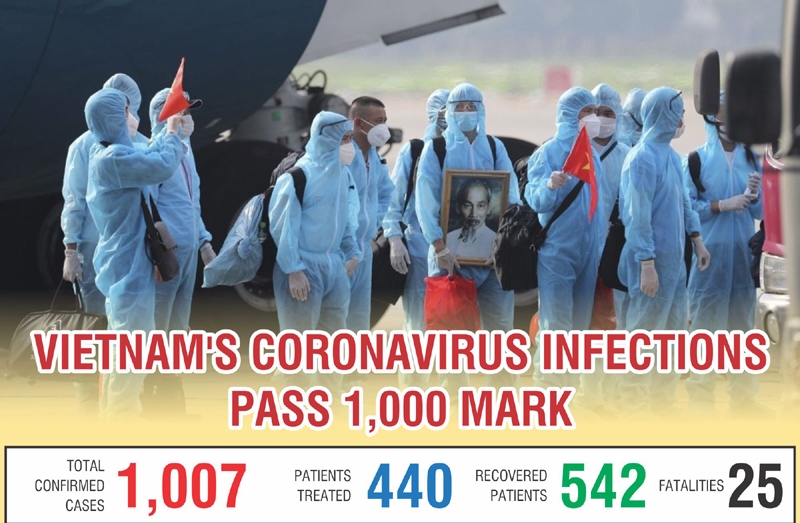 Infographics: COVID-19 cases pass 1,000 mark in Vietnam